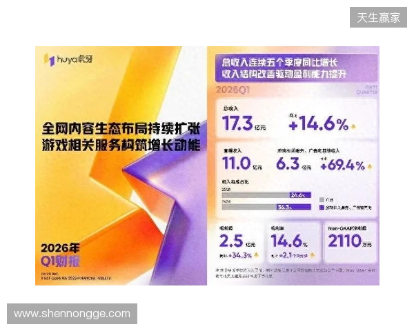 虎牙发布2026年Q1财报:收入连续五季同比增长,盈利能力持续提升